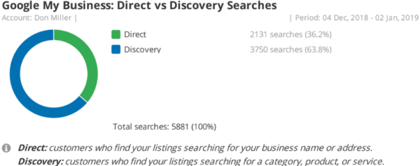 shop 1 Google Analytics