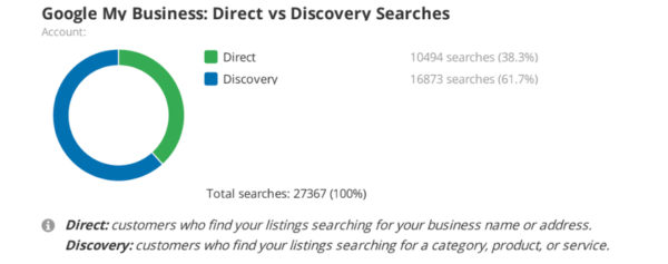 shop 2 Google analytics