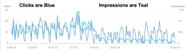 optima took over site in october