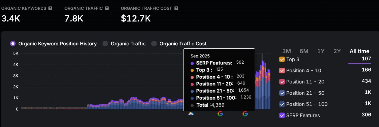Get Featured in Searches Organically with Auto Web Tuners Get-Featured-in-Searches-Organically-with-Auto-Web-Tuners