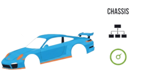 Porsche-chasis.