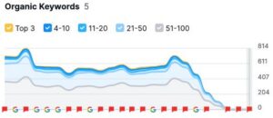 auto-body-website-left-without-anyone-watching-the-analytics.j