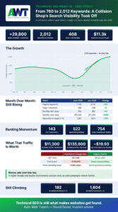 seo-case-study-infographic