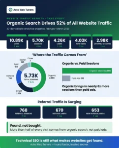 seo-case-study-of-an-mso