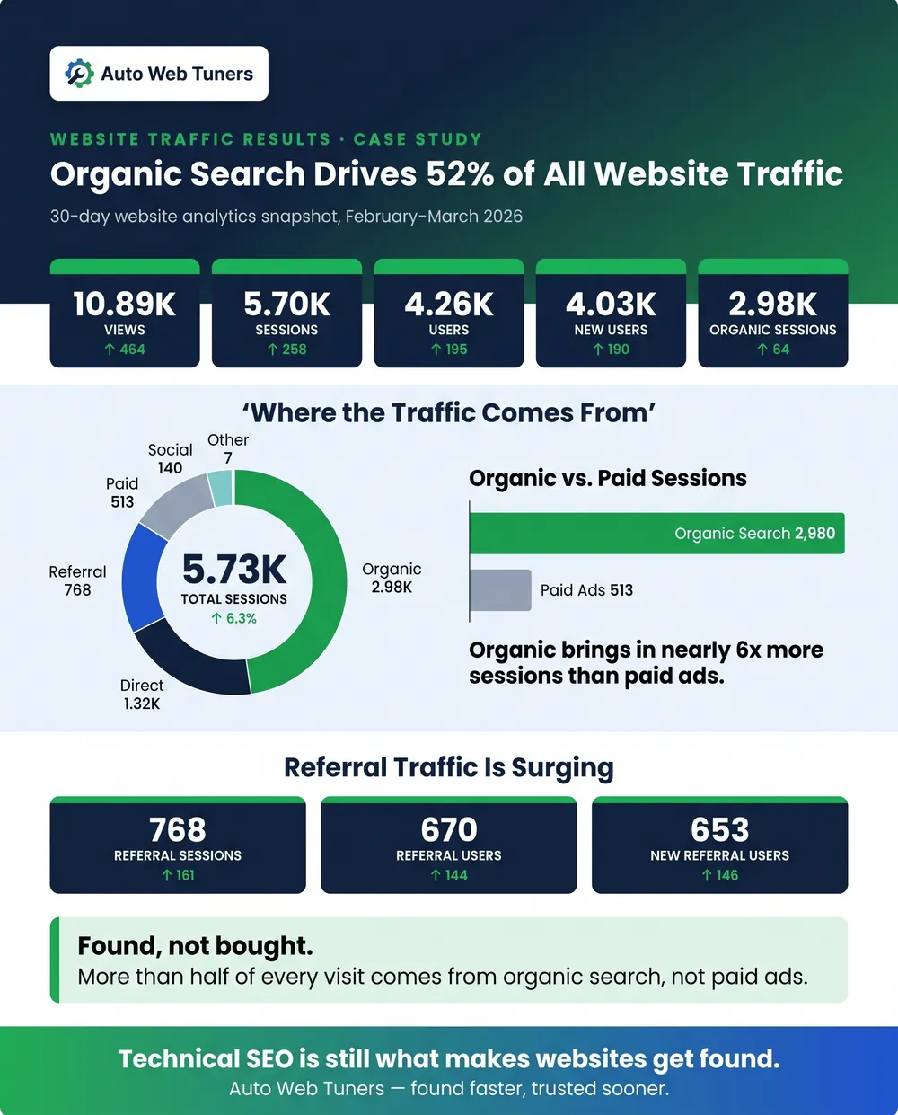 seo-case-study-of-an-mso